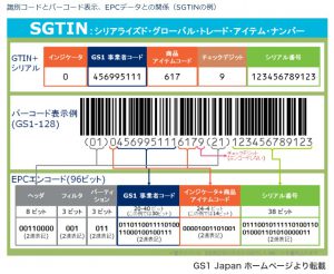 Posting перевод. SGTIN gs1. SGTIN код что это. SSCC расшифровка. Кламосар SGTIN.